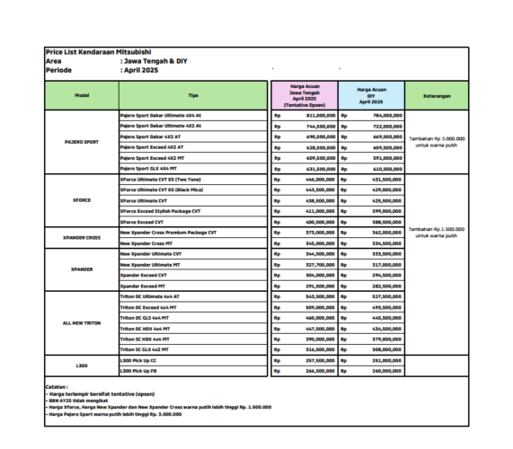 Pricelist harga Mitsubishi Pekalongan